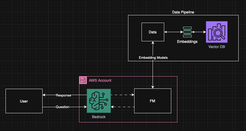 RAG Data Pipeline